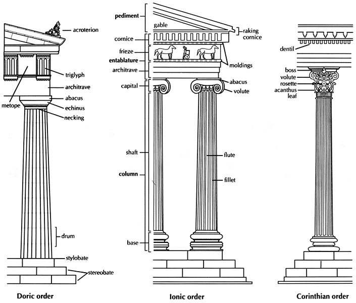greek architecture buildings. used for large uildings,